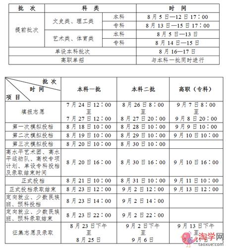 二本預(yù)科什么時(shí)候錄??？具體安排如何？-圖1