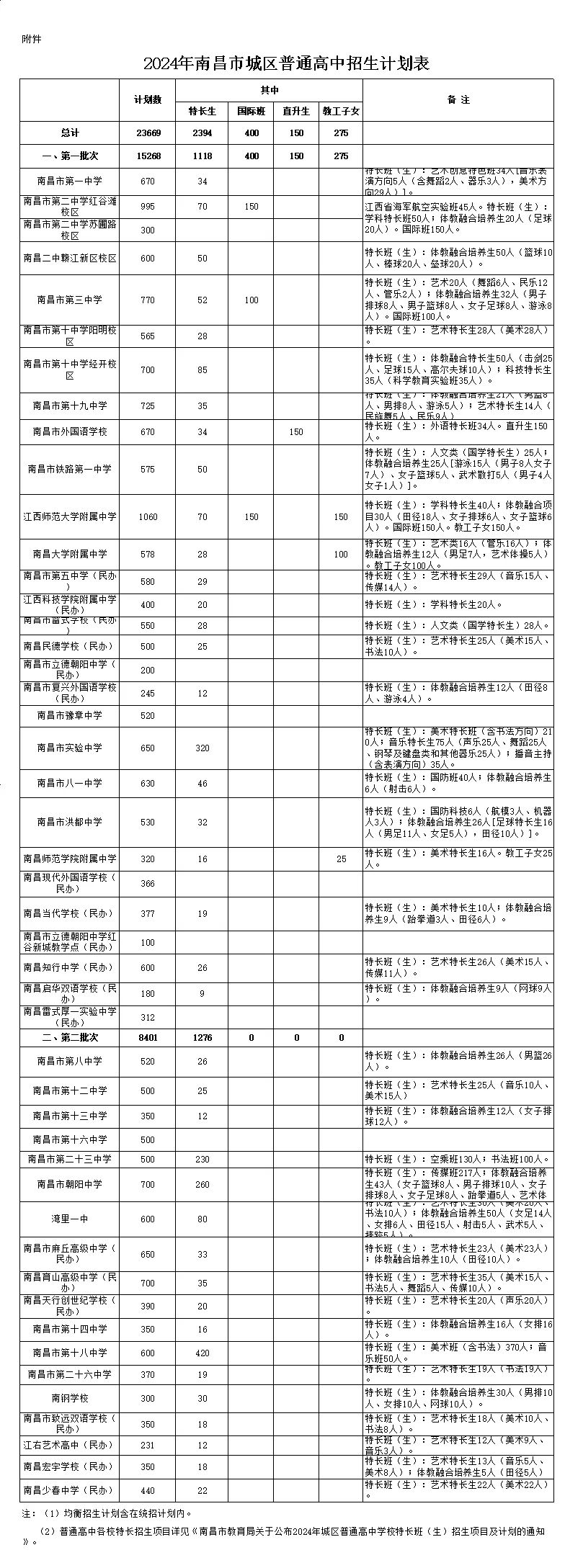 南昌衛(wèi)校2024招生條件是什么？具體要求是什么？-圖1