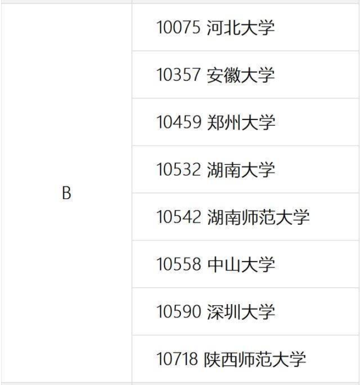 10459是哪個(gè)學(xué)校代碼？如何查詢(xún)？-圖1