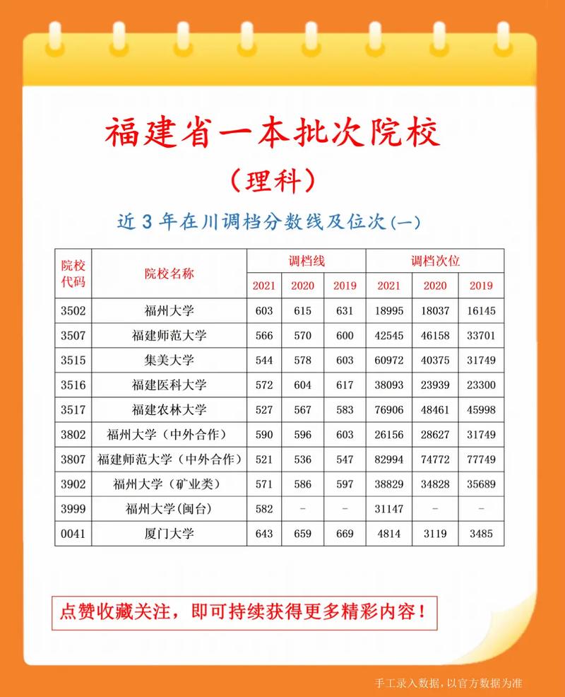 廈門的二本學(xué)校有哪些？具體推薦有哪些？-圖1
