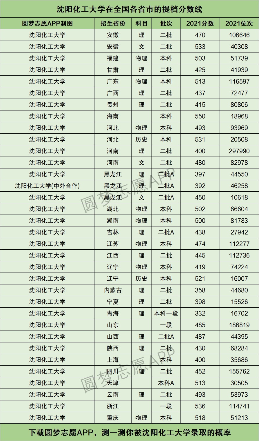 沈陽化工大學什么檔次？具體情況如何？-圖1