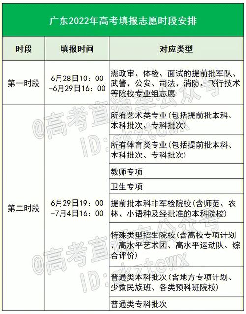 一批和二批是一起填報嗎？如何安排志愿？-圖1