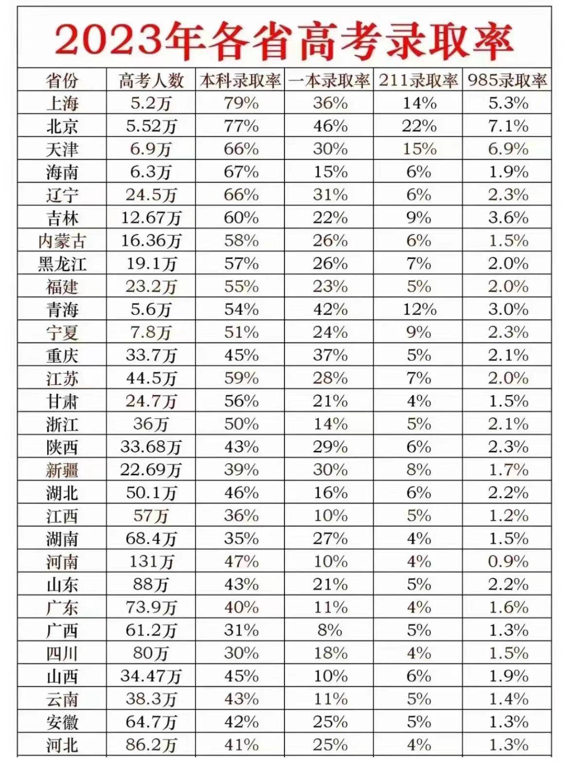 去年高考排名對應(yīng)的分數(shù)是多少？具體數(shù)據(jù)如何？-圖1
