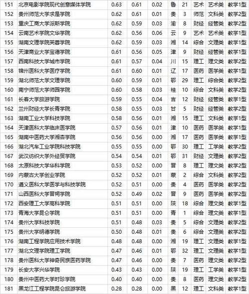 廣西三本大學(xué)有哪些學(xué)校？具體名單是什么？-圖1
