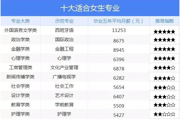 女生學(xué)石油專業(yè)哪個(gè)好？就業(yè)前景如何？-圖1