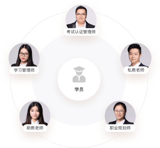 一建網(wǎng)課哪個(gè)機(jī)構(gòu)比較好 免考兩科要達(dá)到什么條件-圖1