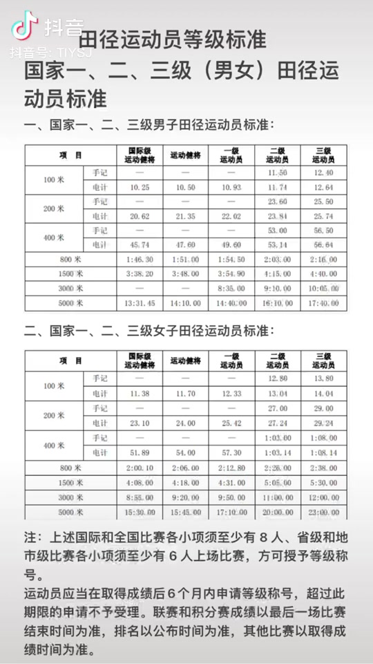 普通人怎么考國家三級運(yùn)動員-圖1