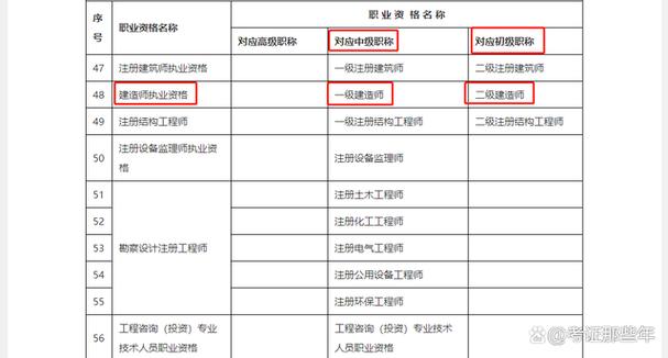 一級(jí)建造師是什么職稱等級(jí) 滿幾年可以評(píng)副高-圖1