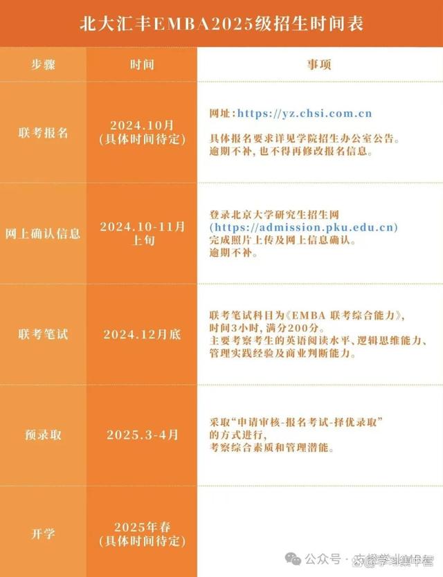 emba培訓需要幾年畢業(yè)-圖1