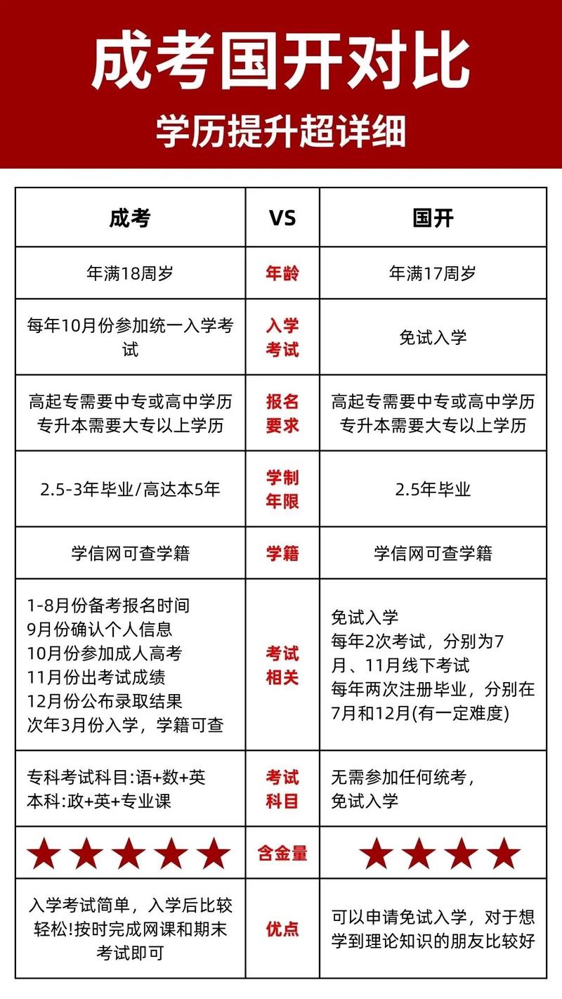國(guó)開(kāi)和成考哪個(gè)含金量高-圖1