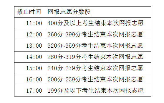 內(nèi)蒙古招生考試信息網(wǎng)?？茍?bào)考時(shí)間-圖1