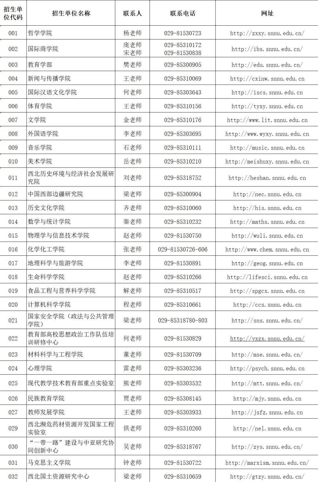 陜西師范大學(xué)研究生招生信息網(wǎng)-圖1