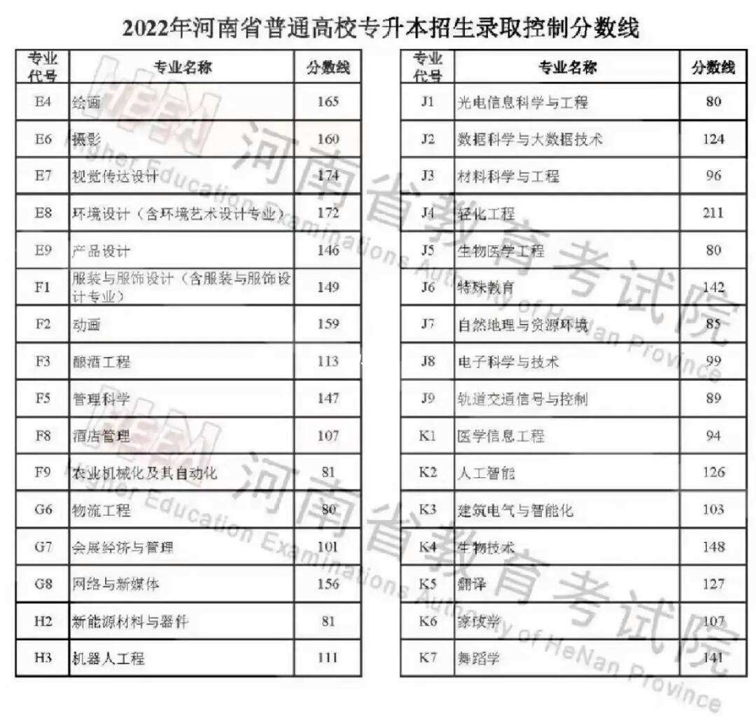 專(zhuān)升本什么時(shí)候出分?jǐn)?shù)線(考完多久出成績(jī))-圖1