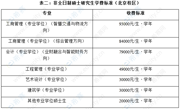 北京交通大學研究生招生網(wǎng)-圖1