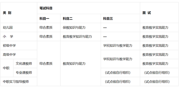 考體育教師資格證考什么科目 報(bào)考條件有哪些-圖1