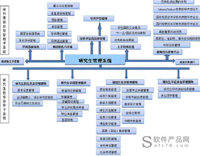 江蘇大學研究生信息管理系統(tǒng)-圖1