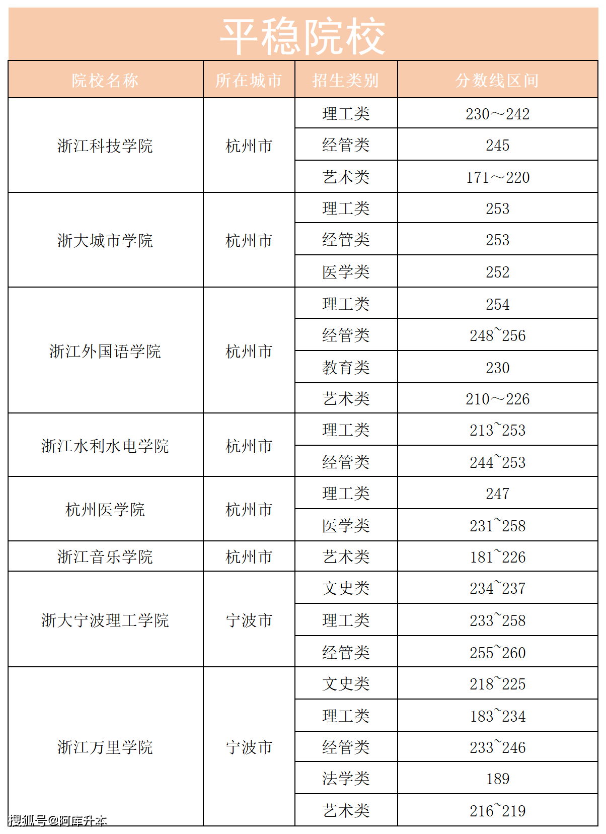 2024年浙江專升本分數(shù)線-圖1