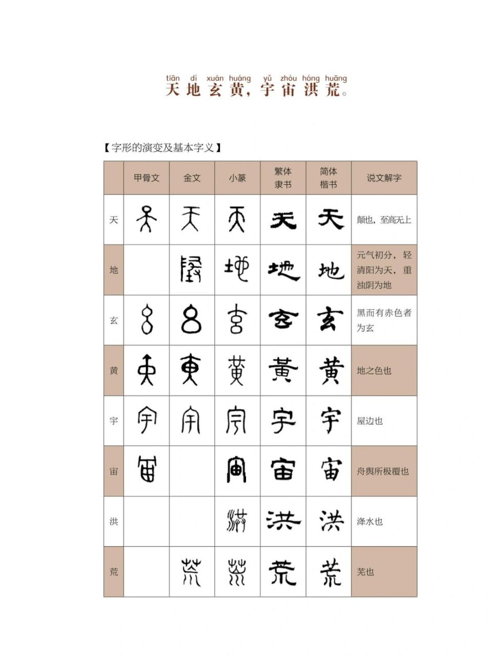 甲骨文金文小篆隸書(shū)楷書(shū)漢字的演變-圖1