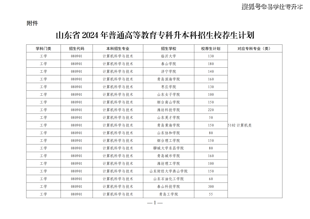 山東省2024年專(zhuān)升本人數(shù)預(yù)測(cè)-圖1