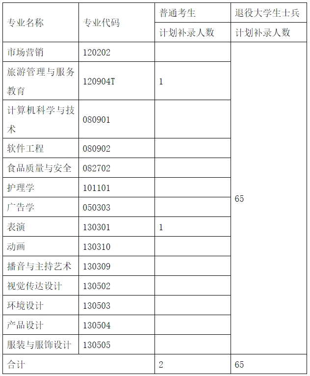 武漢設(shè)計工程學(xué)院招生簡章2024-圖1