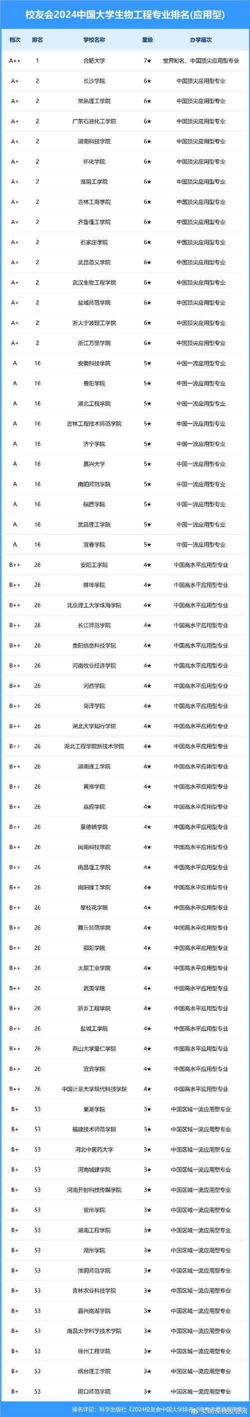 生物工程類專業(yè)包括哪些專業(yè)-圖1