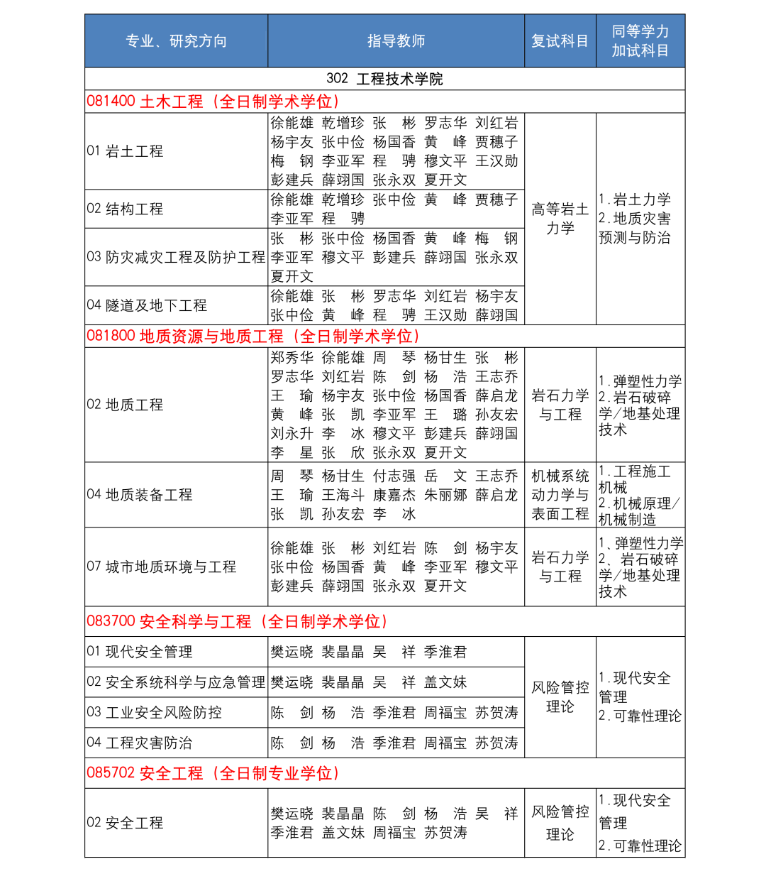 中國地質(zhì)大學(xué)研究生招生信息網(wǎng)-圖1