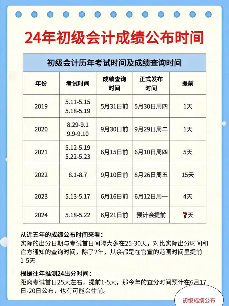 怎么查初級會計考試地點(考試分地區(qū)嗎)-圖1