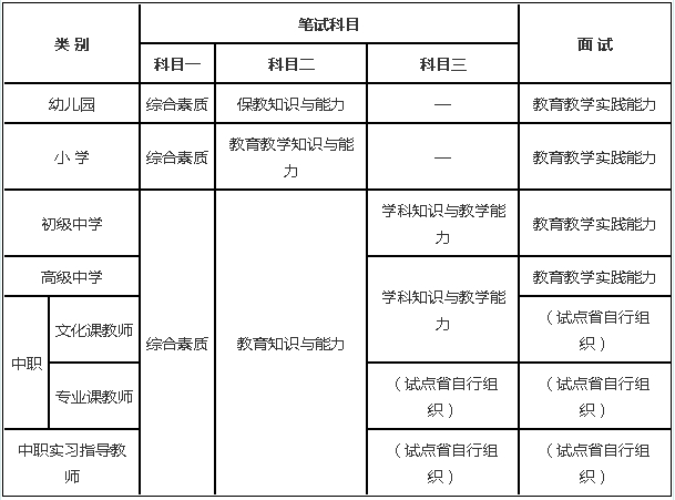 怎么考中職教師資格證？-圖1