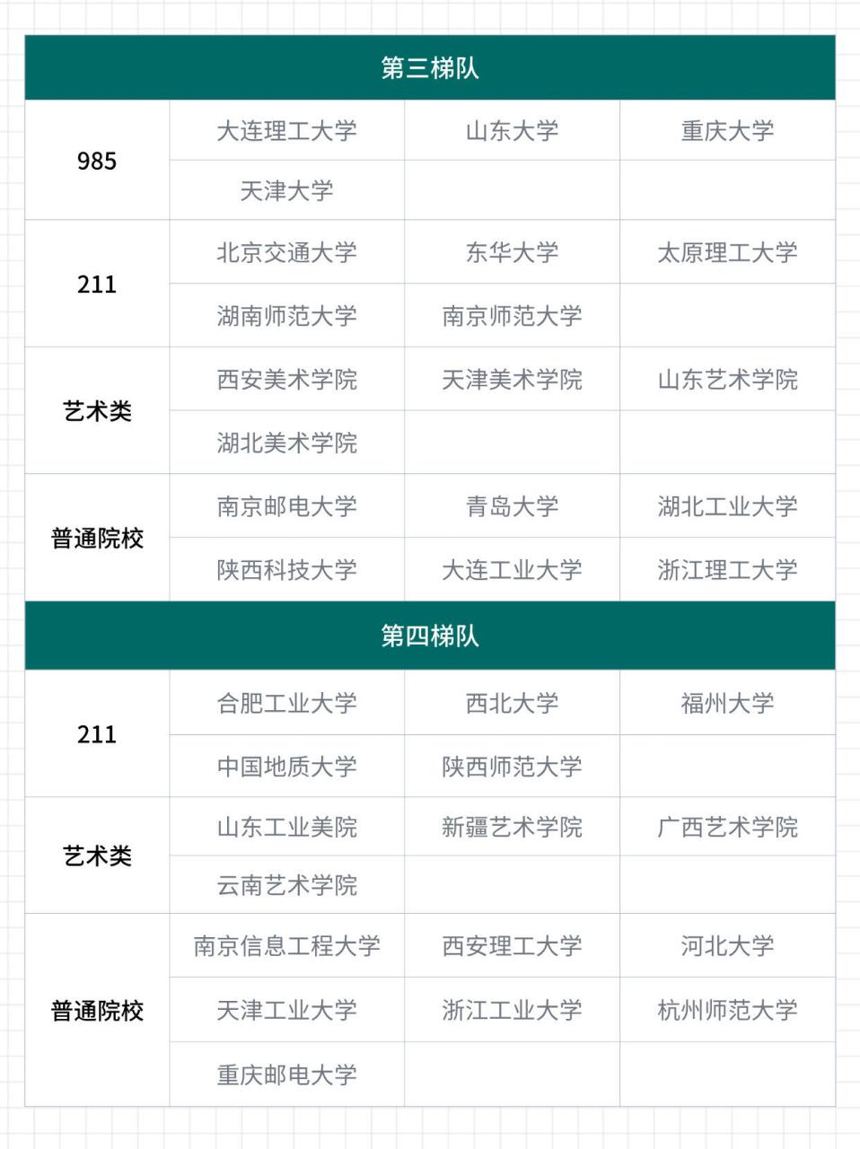 數(shù)字媒體技術考研可以考哪些學校-圖1