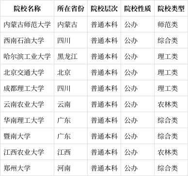 電子商務(wù)是文科還是理科專(zhuān)業(yè)-圖1
