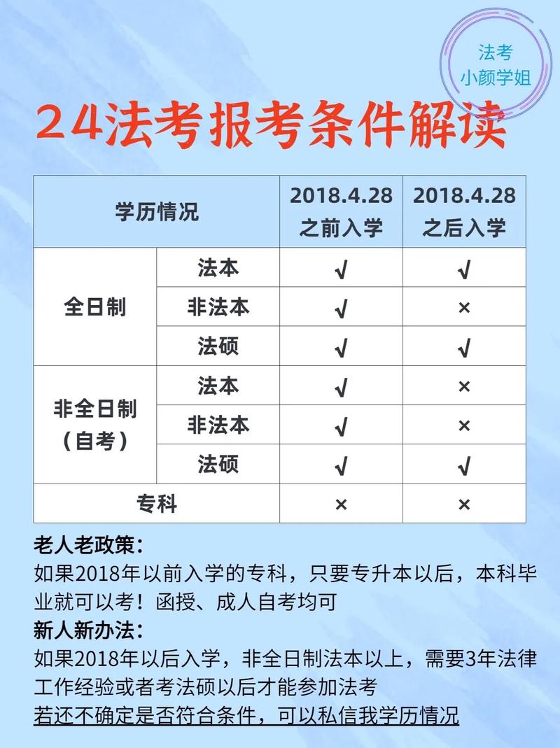 2024年法考報(bào)考資格條件-圖1