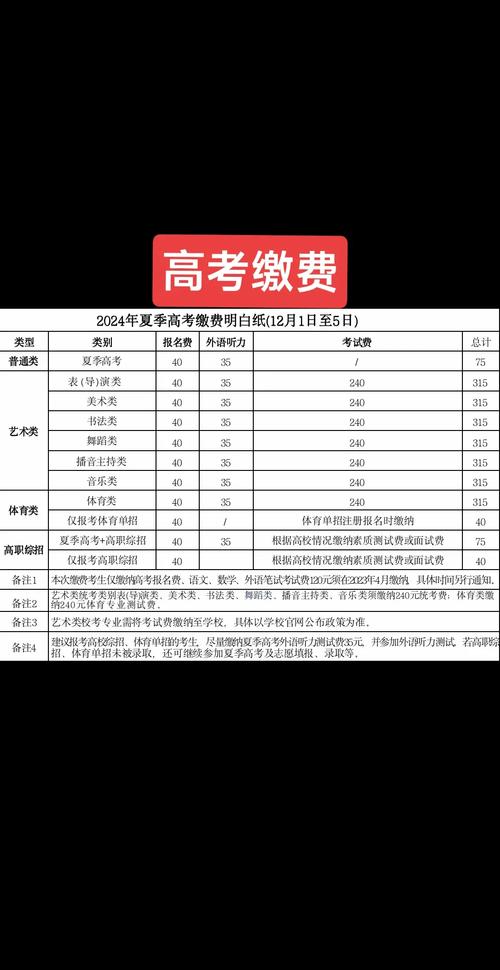 高考報(bào)名費(fèi)一般是多少錢(qián)-圖1