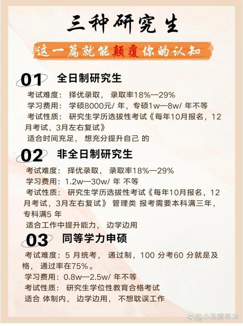 ?？飘厴I(yè)兩年后可以考全日制研究生嗎-圖1