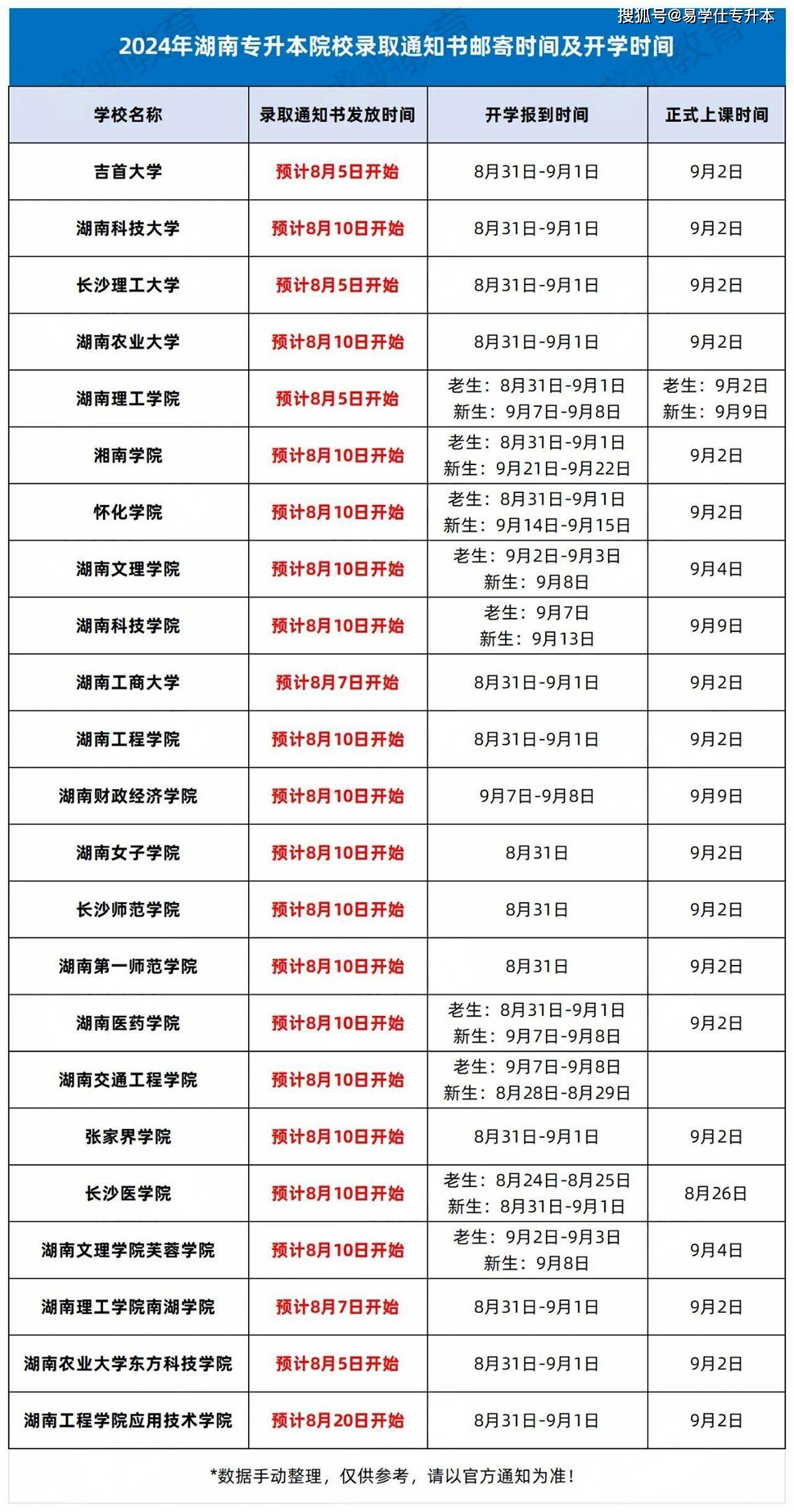2024年大專報(bào)名時(shí)間-圖1