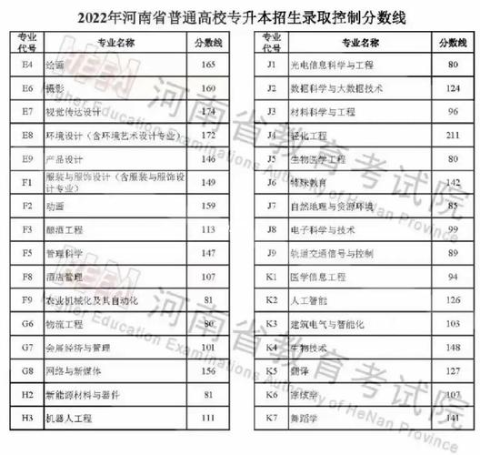 專升本什么時(shí)候出分?jǐn)?shù)線-圖1