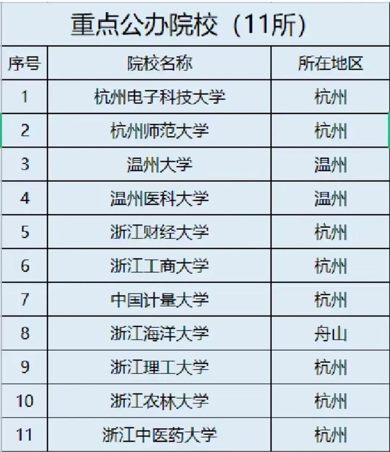 專升本可以報(bào)考的院校-圖1