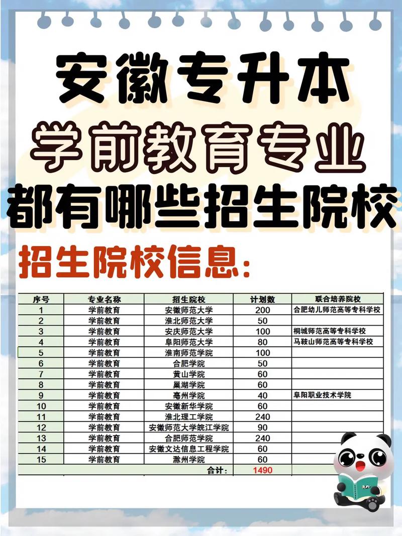 學(xué)前教育大專(zhuān)報(bào)名學(xué)校有哪些-圖1