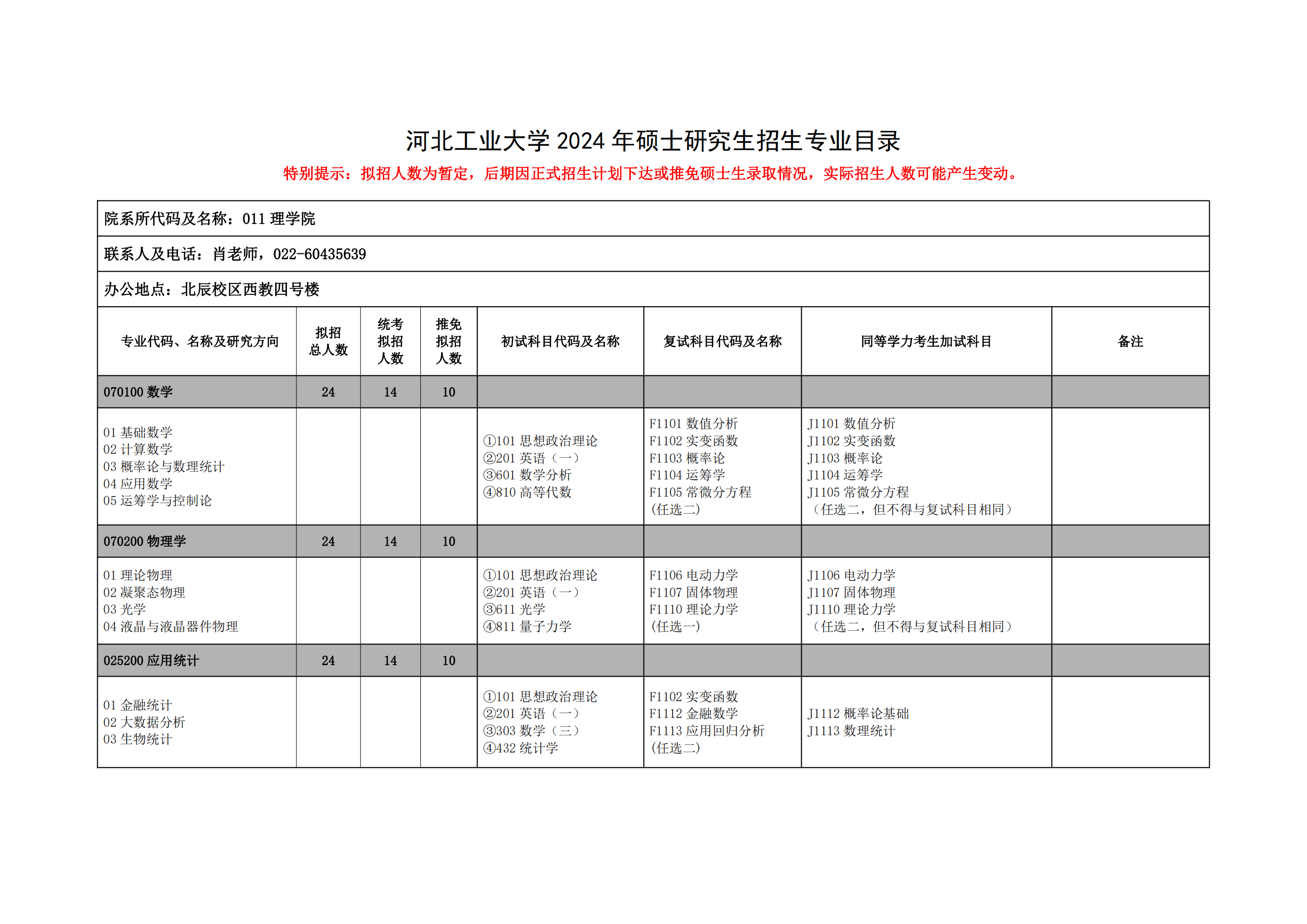 河北工業(yè)大學(xué)研究生招生信息網(wǎng)-圖1