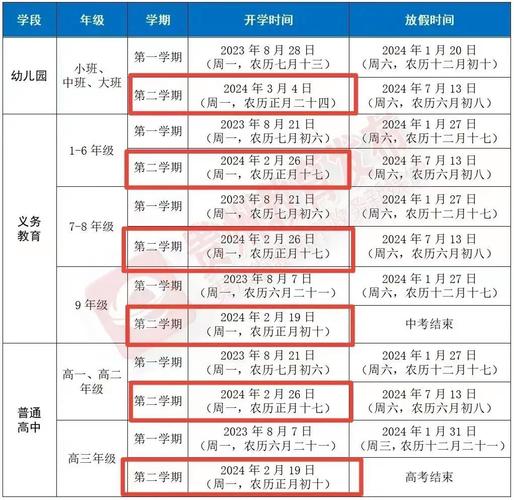 2024年大學(xué)畢業(yè)什么時候上的小學(xué)-圖1