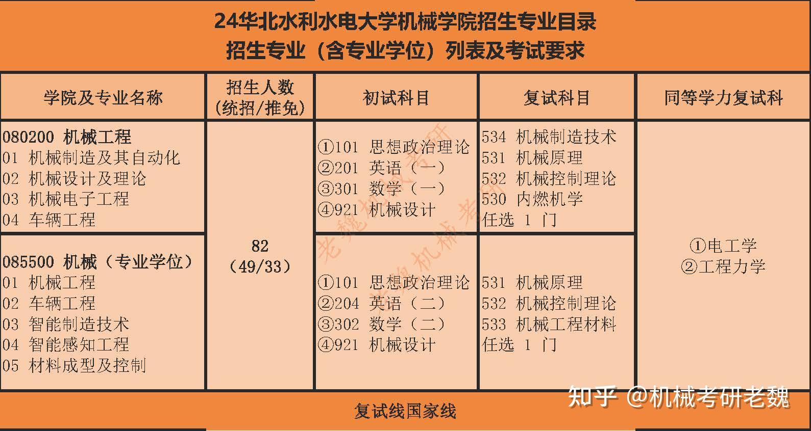 華北水利水電大學(xué)研究生招生網(wǎng)-圖1