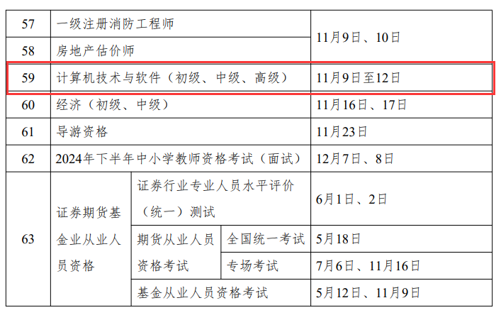 2024年下半年海南計(jì)算機(jī)軟考準(zhǔn)考證打印入口+時(shí)間+流程-圖1