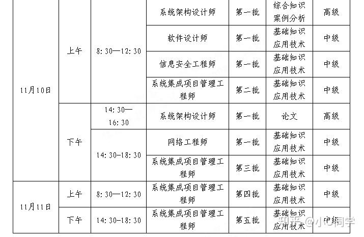 2024年下半年西藏計(jì)算機(jī)軟考準(zhǔn)考證打印入口+時(shí)間+流程-圖1