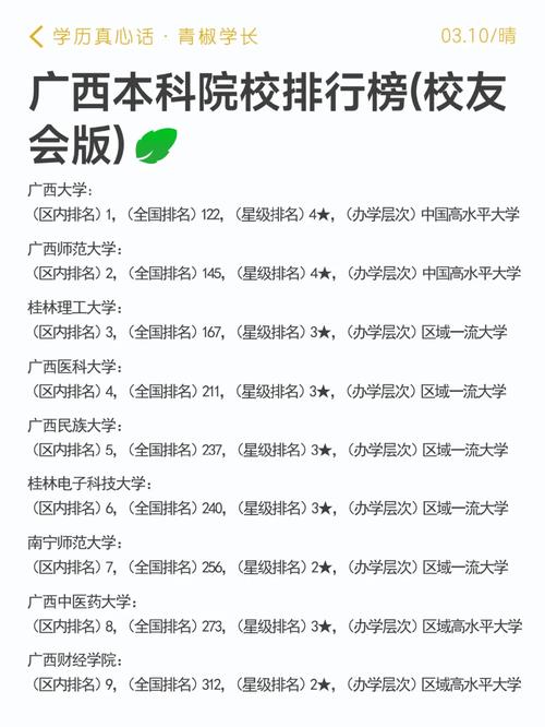 廣西本科院校排名如何？選擇時需考慮什么？-圖1