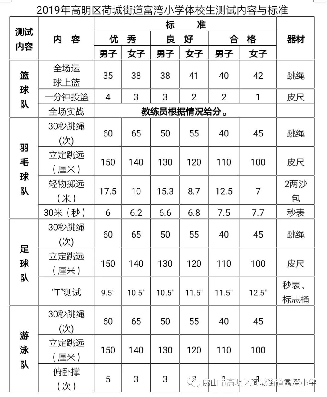 體校招生標準是什么？如何準備？-圖1