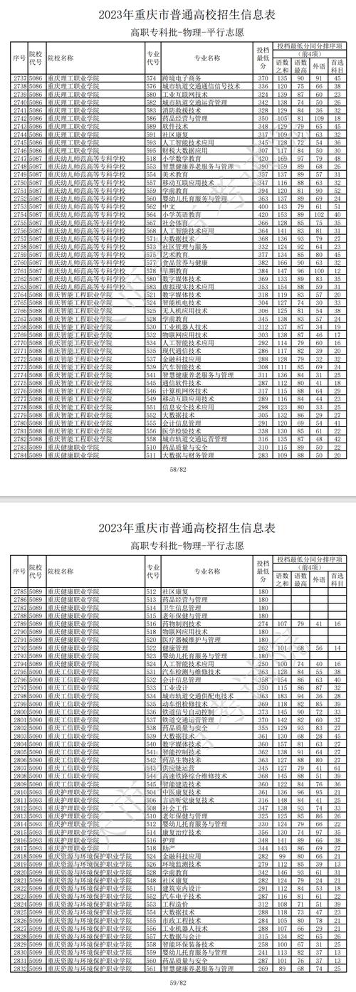 重慶的?？圃盒Ｓ心男?？各自的錄取分數(shù)線是多少？-圖1