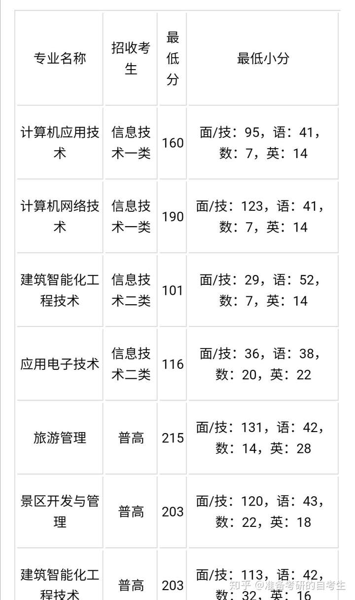 成都職高的專業(yè)設(shè)置有哪些？就業(yè)前景如何？-圖1