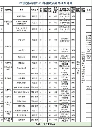 深圳的技校有哪些？就業(yè)前景如何？-圖1