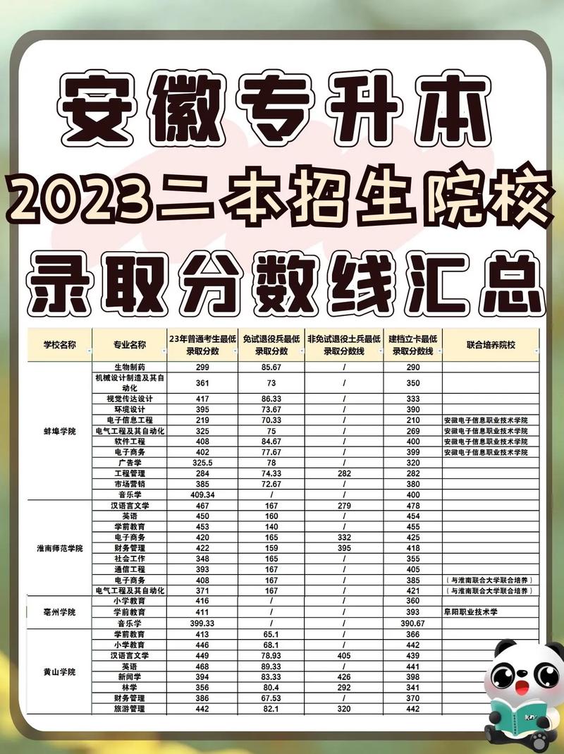 安徽省民辦二本院校排名如何？哪些學校值得關注？-圖1