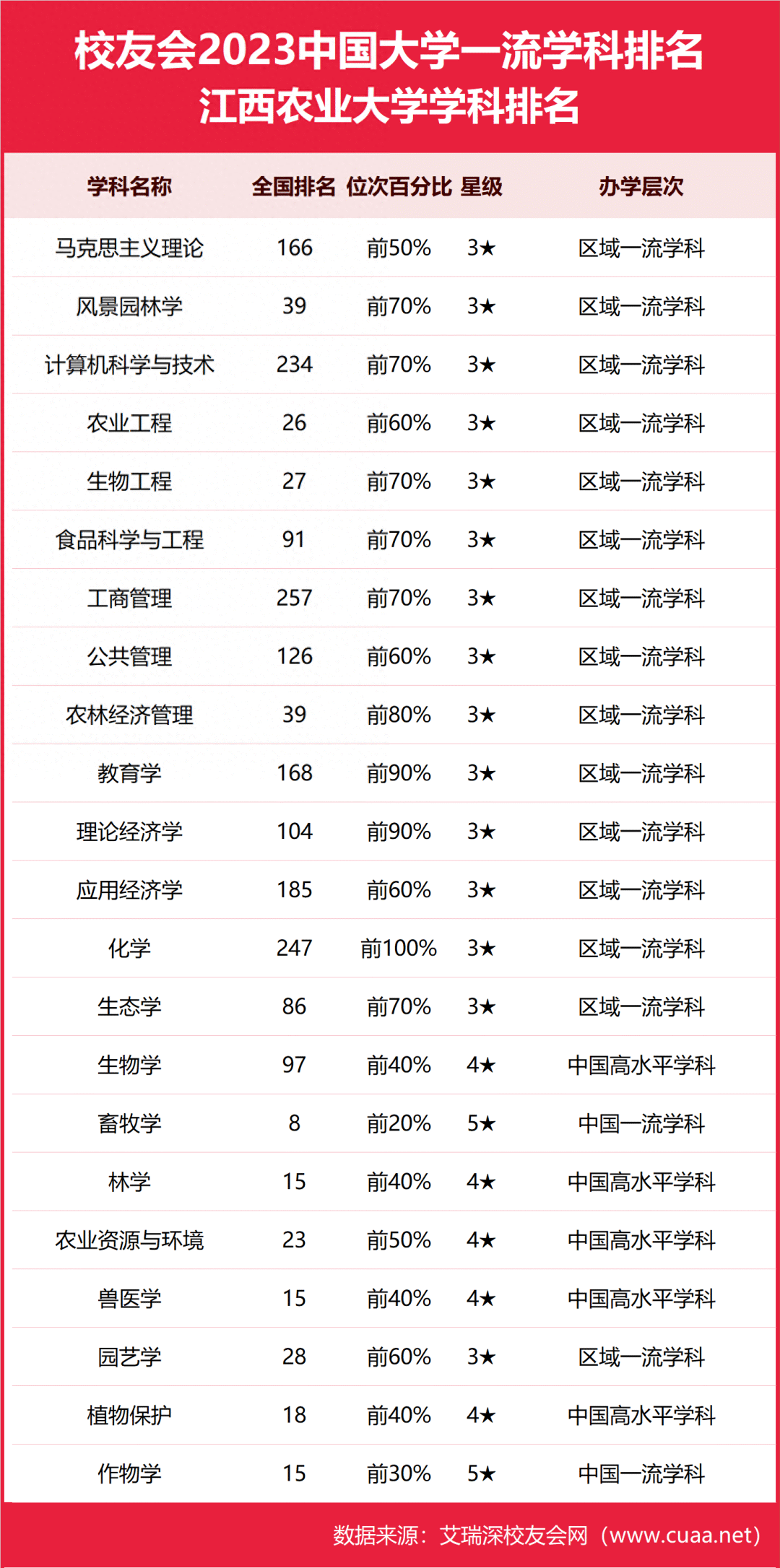 江西大學(xué)的學(xué)科優(yōu)勢(shì)是什么？畢業(yè)生就業(yè)情況如何？-圖1