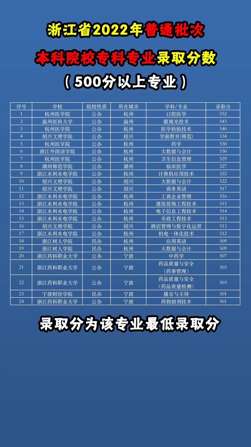 浙江省?？圃盒Ｓ心男?？各自的特點(diǎn)是什么？-圖1